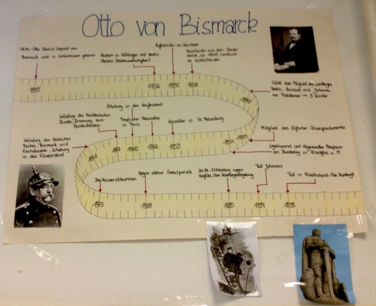 Wichtige Geschichtliche Ereignisse Zeitstrahl Die Bismarck-Zeitleiste – Midgard-1880