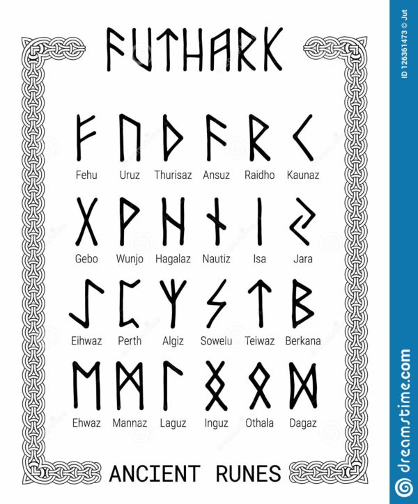 futhark-runen-alphabet-126361473